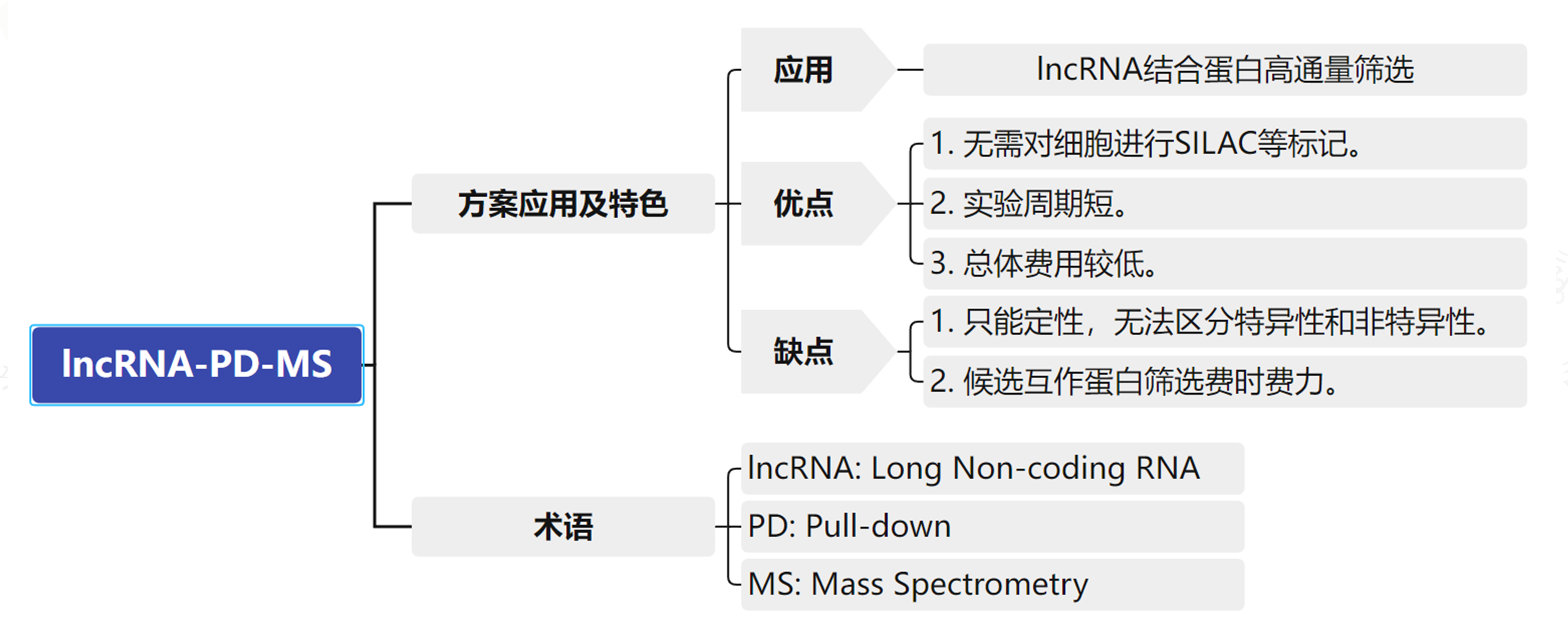 lncRNA_PD_MS_2