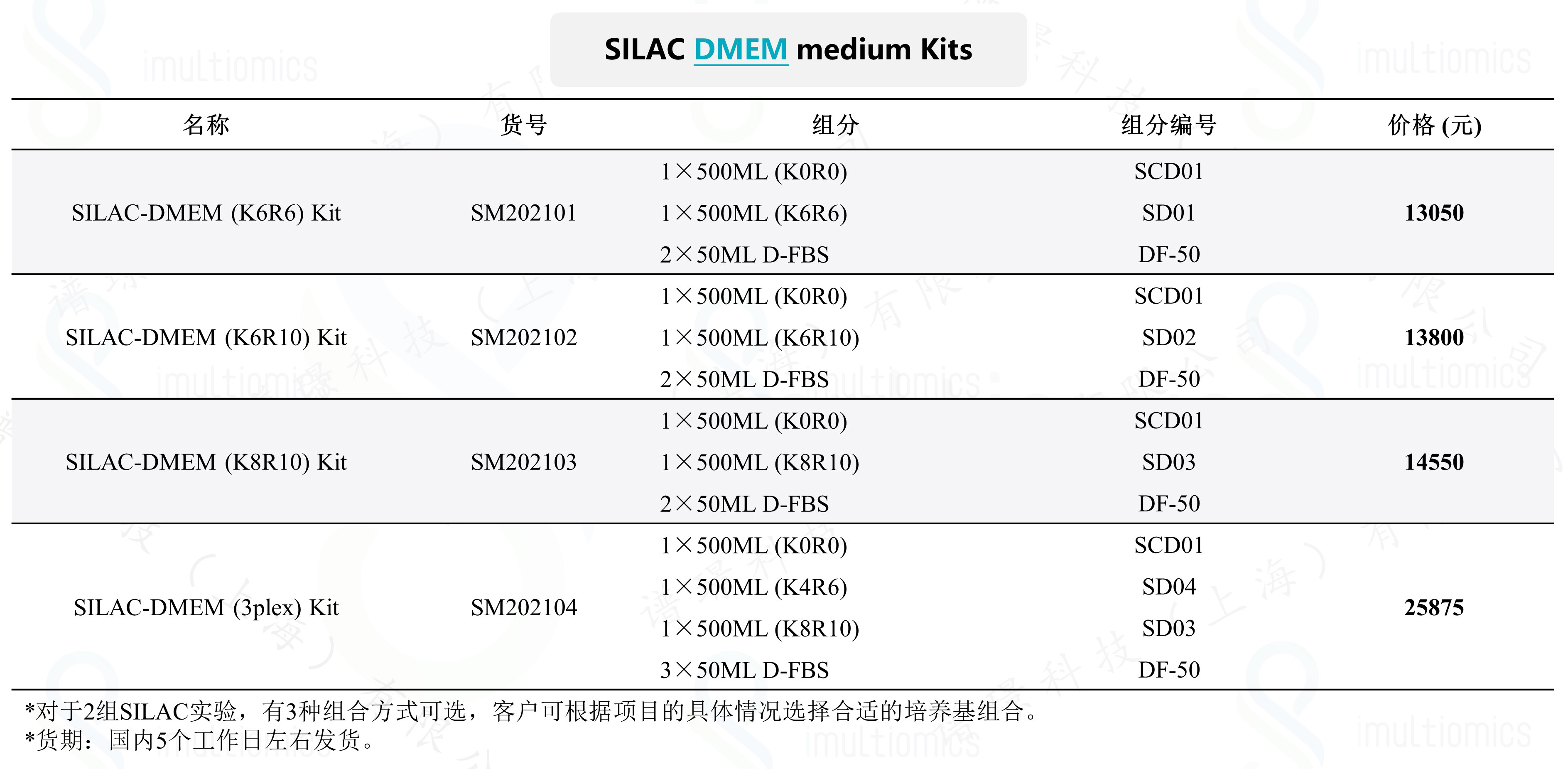 SILAC-DMEM kits