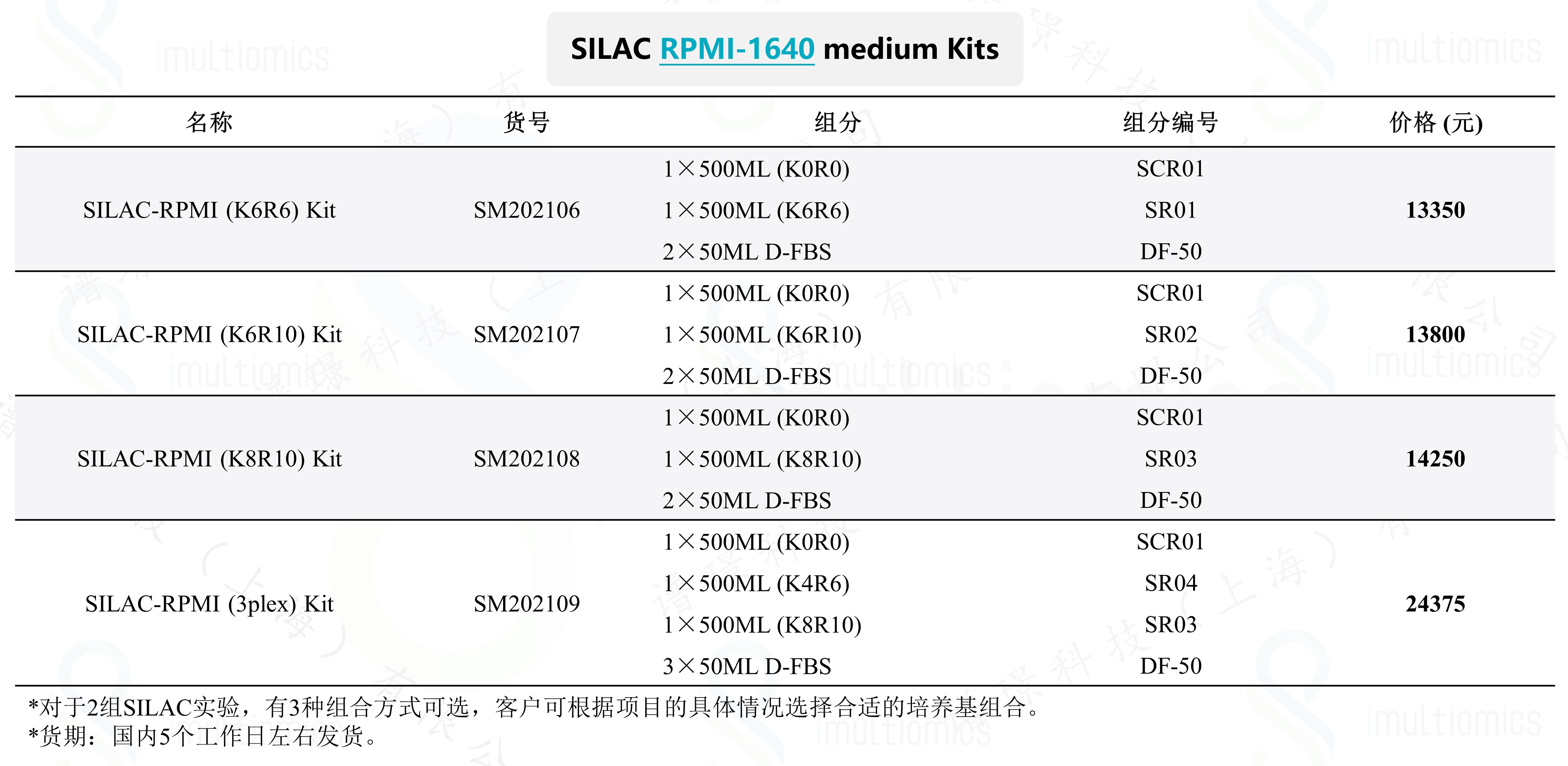 SILAC-1640 kits