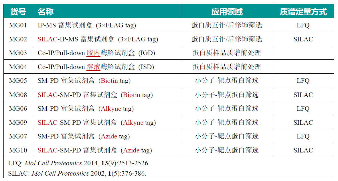 MG_Product_list.jpg