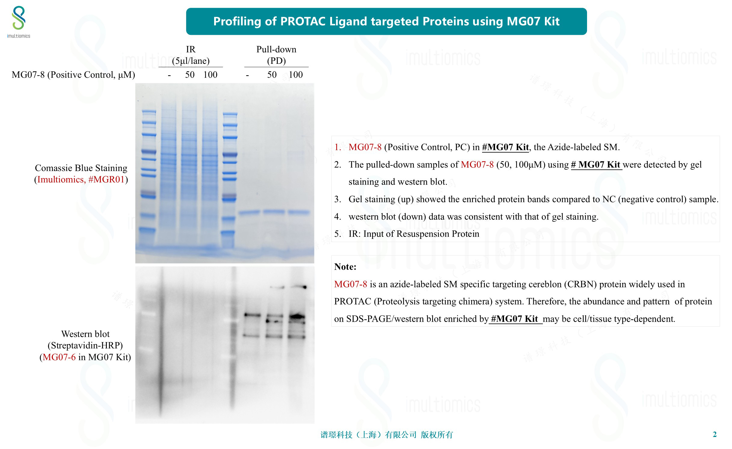 PROTAC_Data